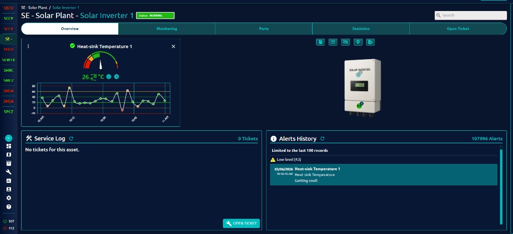 Preview do Dashboard CorGrid